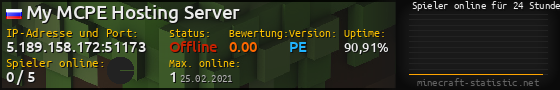 Userbar 560x90 mit Online-Player-Charts für Server 5.189.158.172:51173