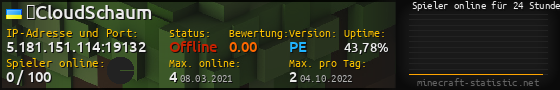 Userbar 560x90 mit Online-Player-Charts für Server 5.181.151.114:19132
