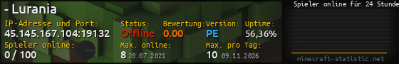 Userbar 560x90 mit Online-Player-Charts für Server 45.145.167.104:19132