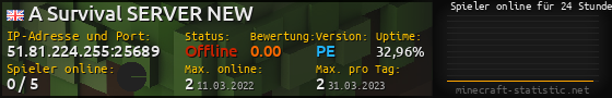 Userbar 560x90 mit Online-Player-Charts für Server 51.81.224.255:25689