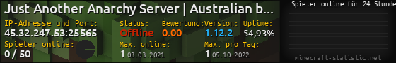 Userbar 560x90 mit Online-Player-Charts für Server 45.32.247.53:25565