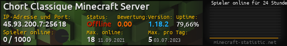 Userbar 560x90 mit Online-Player-Charts für Server 45.93.200.7:25618