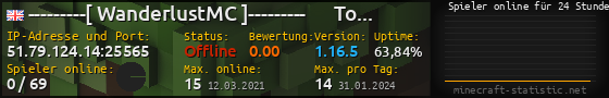 Userbar 560x90 mit Online-Player-Charts für Server 51.79.124.14:25565