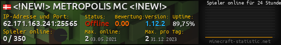 Userbar 560x90 mit Online-Player-Charts für Server 62.171.163.241:25565