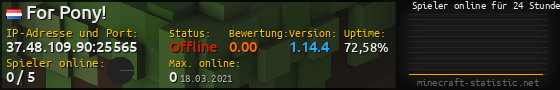 Userbar 560x90 mit Online-Player-Charts für Server 37.48.109.90:25565