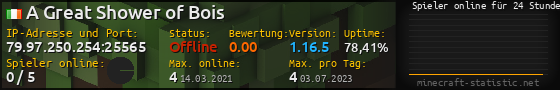 Userbar 560x90 mit Online-Player-Charts für Server 79.97.250.254:25565