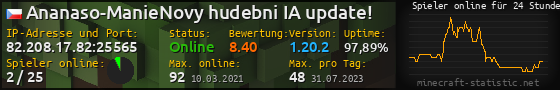 Userbar 560x90 mit Online-Player-Charts für Server 82.208.17.82:25565