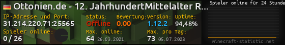 Userbar 560x90 mit Online-Player-Charts für Server 31.214.220.71:25565