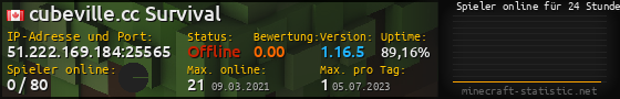 Userbar 560x90 mit Online-Player-Charts für Server 51.222.169.184:25565