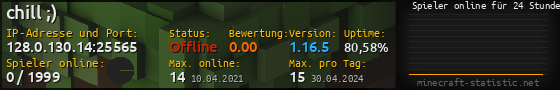 Userbar 560x90 mit Online-Player-Charts für Server 128.0.130.14:25565