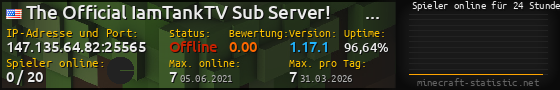 Userbar 560x90 mit Online-Player-Charts für Server 147.135.64.82:25565