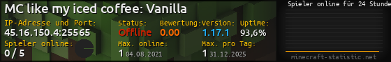Userbar 560x90 mit Online-Player-Charts für Server 45.16.150.4:25565