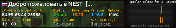 Userbar 560x90 mit Online-Player-Charts für Server 84.95.66.44:25565