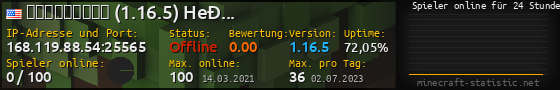 Userbar 560x90 mit Online-Player-Charts für Server 168.119.88.54:25565