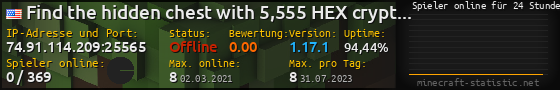 Userbar 560x90 mit Online-Player-Charts für Server 74.91.114.209:25565