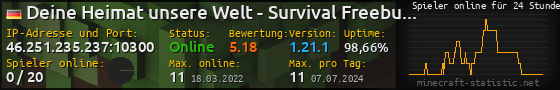 Userbar 560x90 mit Online-Player-Charts für Server 46.251.235.237:10300
