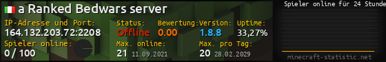 Userbar 560x90 mit Online-Player-Charts für Server 164.132.203.72:2208