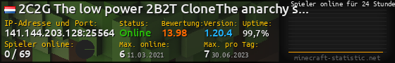 Userbar 560x90 mit Online-Player-Charts für Server 213.239.204.169:25564