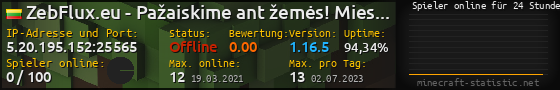 Userbar 560x90 mit Online-Player-Charts für Server 5.20.195.152:25565