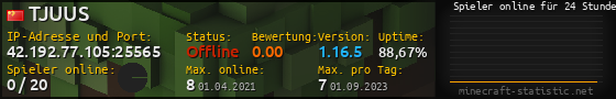 Userbar 560x90 mit Online-Player-Charts für Server 42.192.77.105:25565