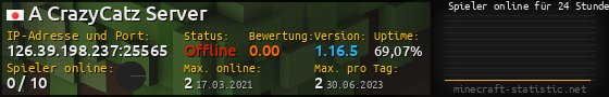 Userbar 560x90 mit Online-Player-Charts für Server 126.39.198.237:25565