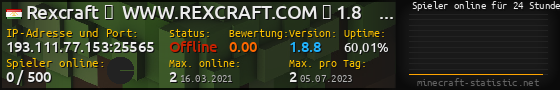 Userbar 560x90 mit Online-Player-Charts für Server 193.111.77.153:25565