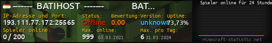 Userbar 560x90 mit Online-Player-Charts für Server 193.111.77.172:25565