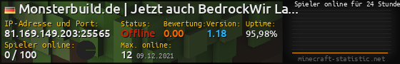 Userbar 560x90 mit Online-Player-Charts für Server 81.169.149.203:25565