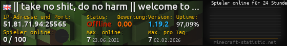 Userbar 560x90 mit Online-Player-Charts für Server 51.81.71.94:25565