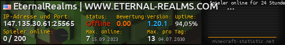 Userbar 560x90 mit Online-Player-Charts für Server 147.135.30.61:25565