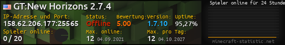 Userbar 560x90 mit Online-Player-Charts für Server 158.62.206.177:25565