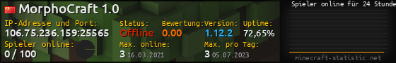 Userbar 560x90 mit Online-Player-Charts für Server 106.75.236.159:25565