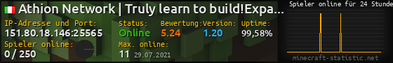 Userbar 560x90 mit Online-Player-Charts für Server 151.80.18.146:25565