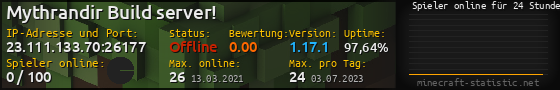 Userbar 560x90 mit Online-Player-Charts für Server 23.111.133.70:26177
