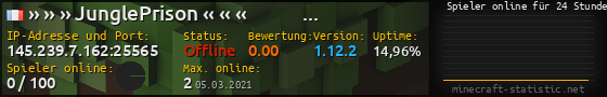 Userbar 560x90 mit Online-Player-Charts für Server 145.239.7.162:25565