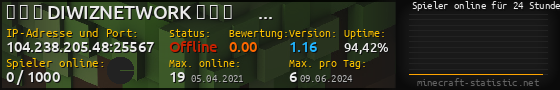 Userbar 560x90 mit Online-Player-Charts für Server 104.238.205.48:25567