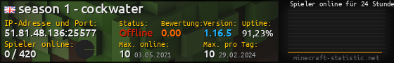 Userbar 560x90 mit Online-Player-Charts für Server 51.81.48.136:25577