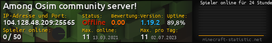 Userbar 560x90 mit Online-Player-Charts für Server 104.128.48.209:25565