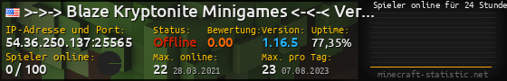 Userbar 560x90 mit Online-Player-Charts für Server 54.36.250.137:25565