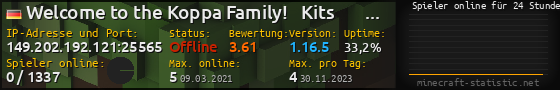 Userbar 560x90 mit Online-Player-Charts für Server 149.202.192.121:25565