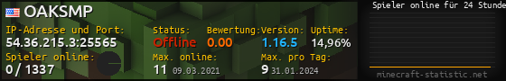 Userbar 560x90 mit Online-Player-Charts für Server 54.36.215.3:25565