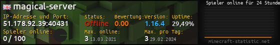 Userbar 560x90 mit Online-Player-Charts für Server 51.178.92.39:40431
