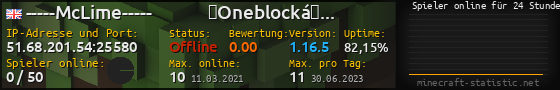 Userbar 560x90 mit Online-Player-Charts für Server 51.68.201.54:25580