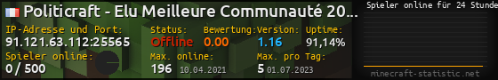 Userbar 560x90 mit Online-Player-Charts für Server 91.121.63.112:25565
