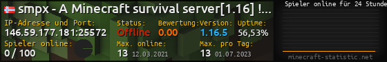 Userbar 560x90 mit Online-Player-Charts für Server 146.59.177.181:25572