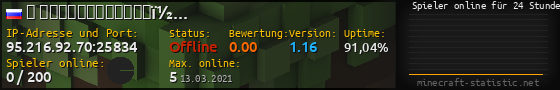 Userbar 560x90 mit Online-Player-Charts für Server 95.216.92.70:25834