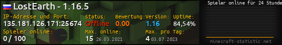 Userbar 560x90 mit Online-Player-Charts für Server 135.181.126.171:25674