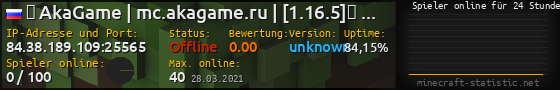 Userbar 560x90 mit Online-Player-Charts für Server 84.38.189.109:25565