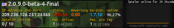 Userbar 560x90 mit Online-Player-Charts für Server 209.236.126.251:25565