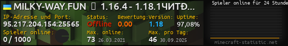 Userbar 560x90 mit Online-Player-Charts für Server 95.217.204.154:25565